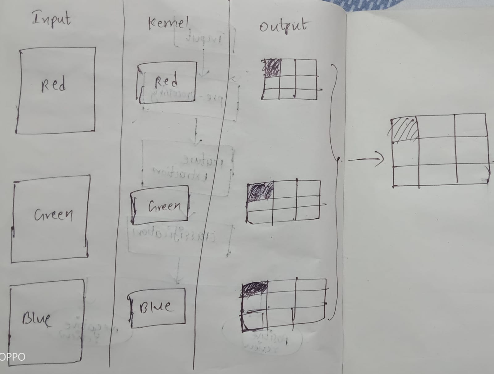 Multi-Channel Convolution